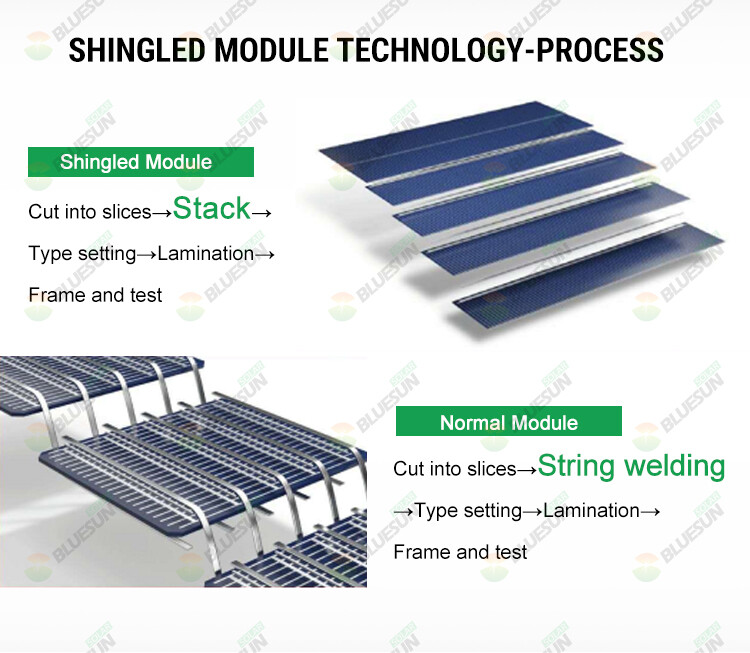 Shingled paneelien teknologia