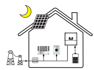 varastointikapasiteetti ilman aurinkovoimalaa